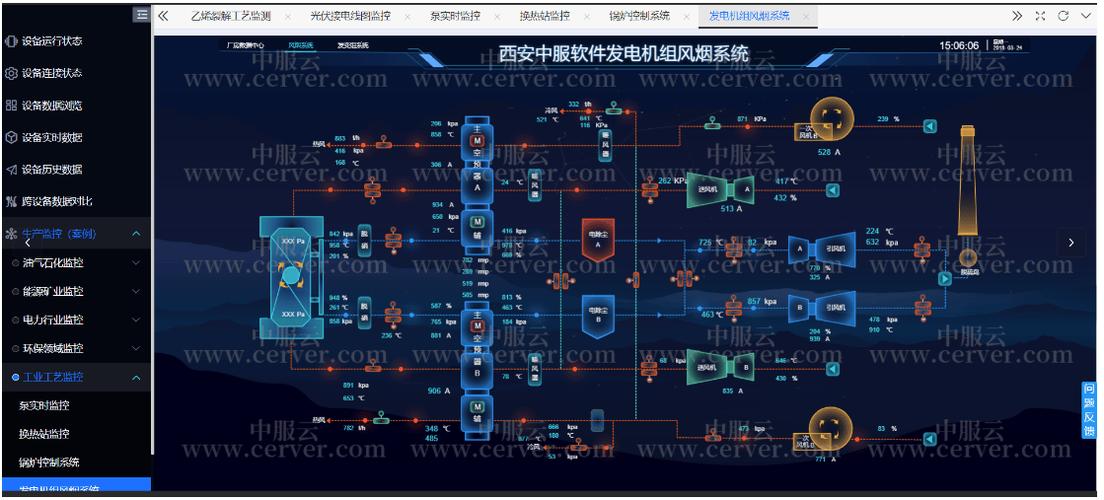 从SCADA到物联网，是升级还是折腾？
