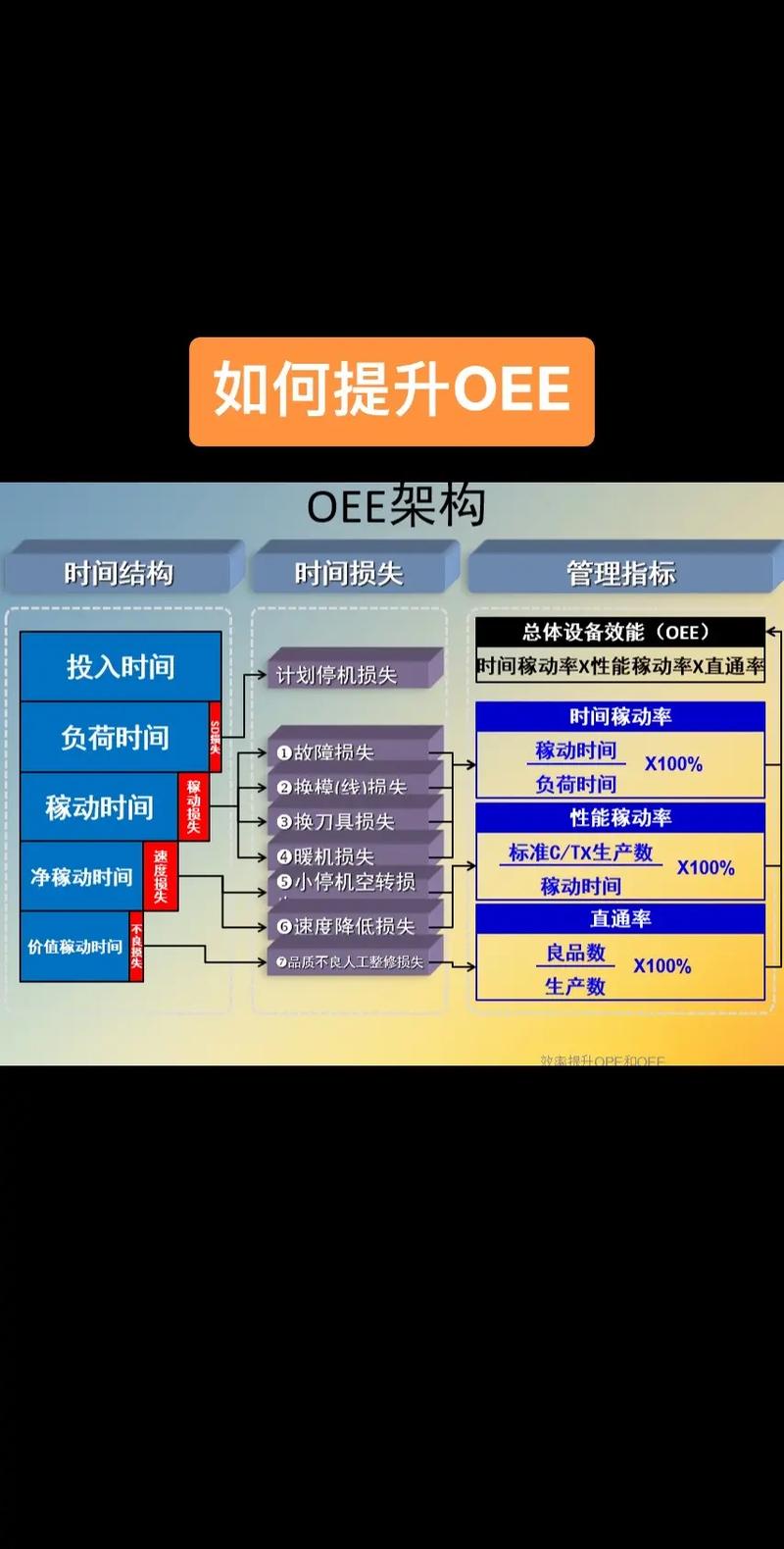 OEE不是给老板看的绩效,是给设备看的体检单