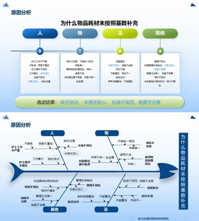 制造缺陷鱼骨图根本原因分析案例