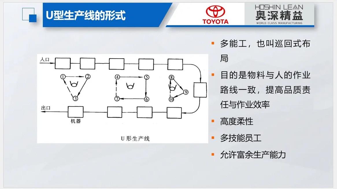 单元化生产U型线设备布局图