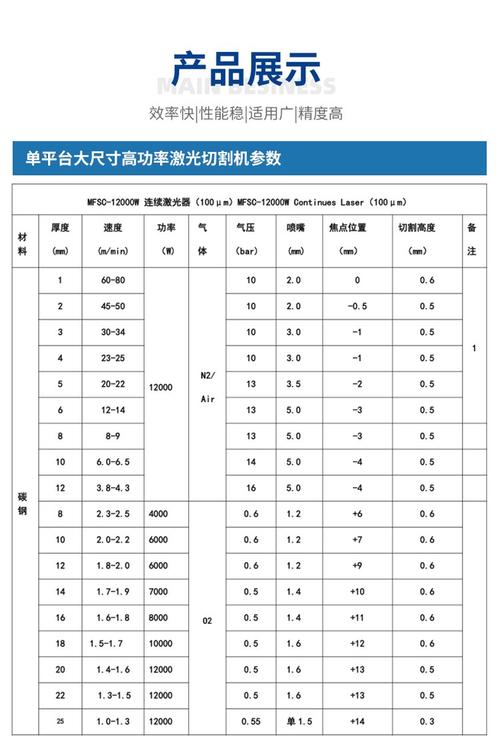 激光切割功率速度匹配矩阵图 碳钢