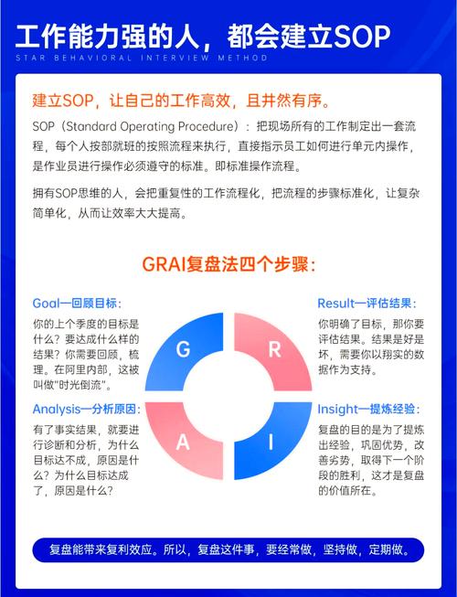 SOP数字化的真问题