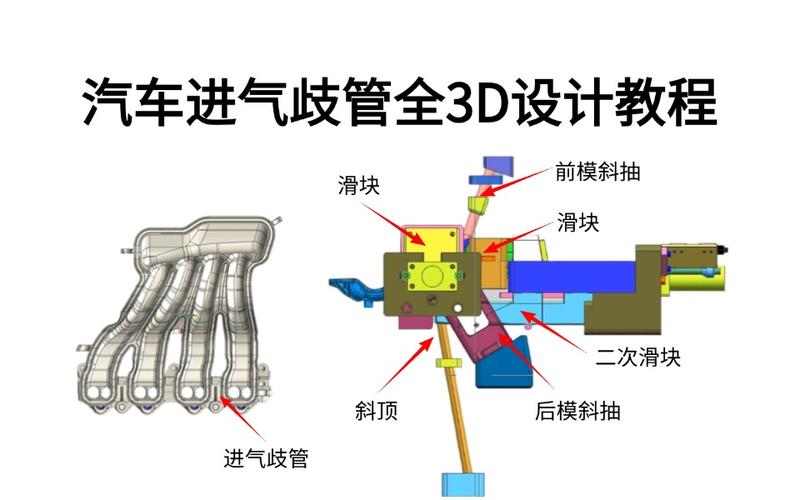 参数化与直接建模混合使用的汽车进气歧管设计对比