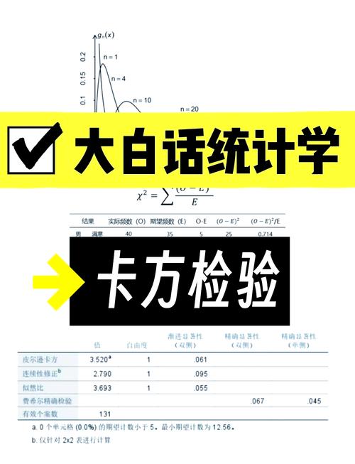🔧 改善阶段:创造力比卡方检验更重要