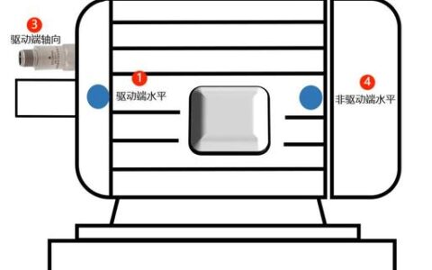 工业物联网（IIoT）落地实录：那些年我们踩过的预测性维护坑，以及为什么我依然看好