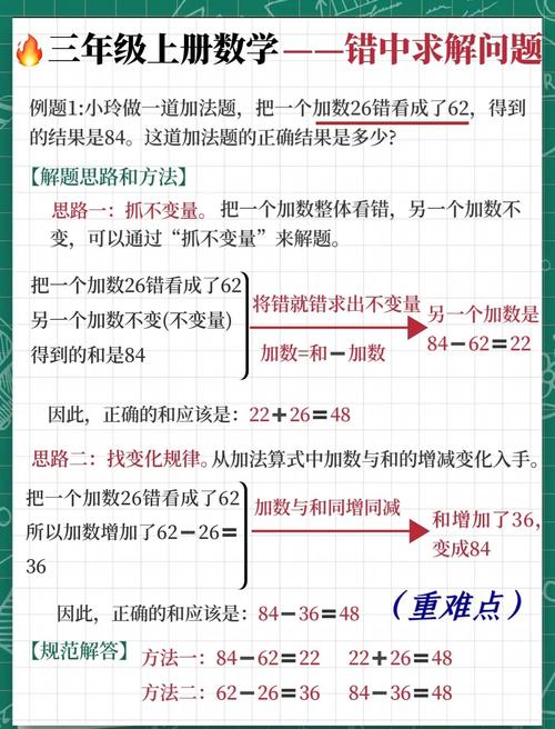三、这些现场问题，怎么破？