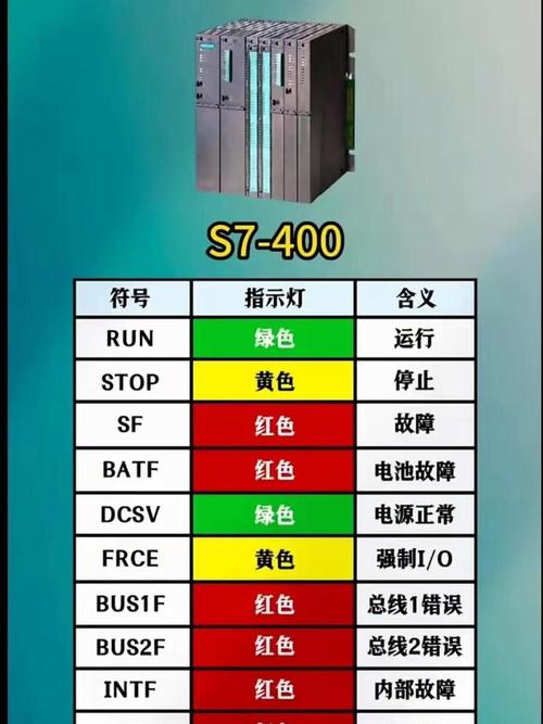 钢铁热轧产线PLC控制柜指示灯警报