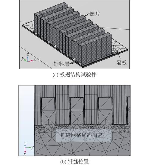 换热器局部网格细化对比示意图