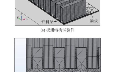 计算机辅助工程（CAE）离真正的「一键仿真」还有多远？