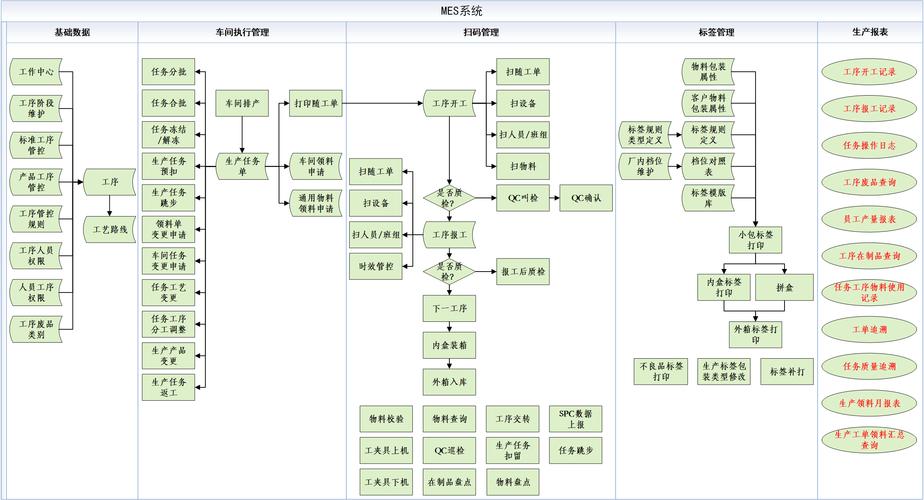 工业预测性维护MES系统闭环流程图