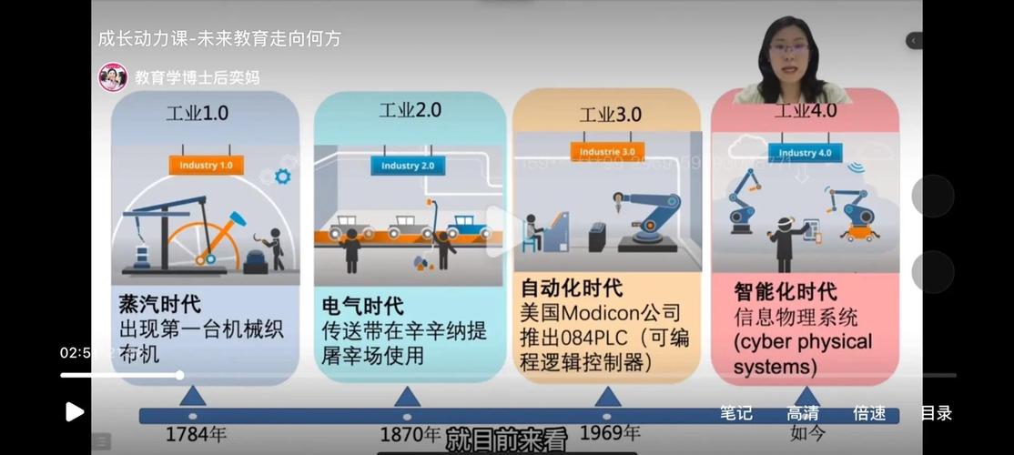 从“替代”到“增强”——工业5.0的思维转变
