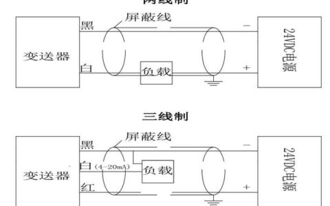 预测性维护算法：为什么你的模型在车间里水土不服？