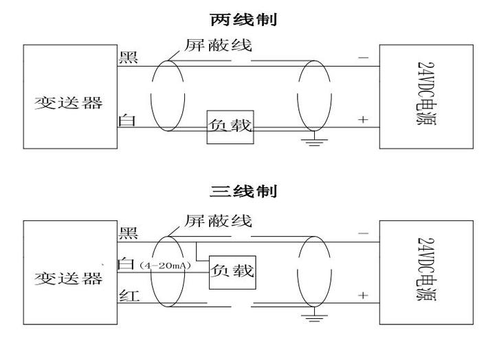 工业振动传感器数据采集接线示意图