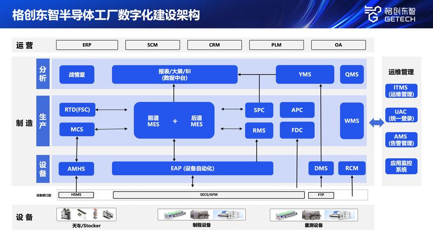 计算机集成制造CIM信息流架构示意图