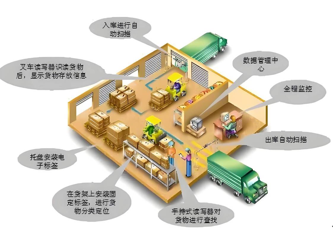 制造企业多源采购柔性生产线库存管理