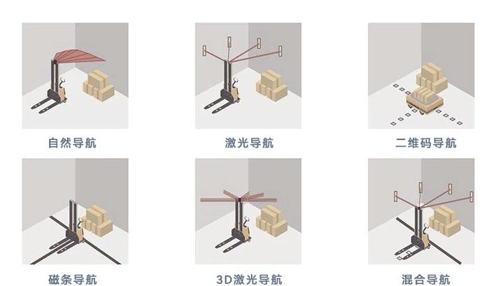 工厂车间AGV磁条导航与自然导航对比示意图