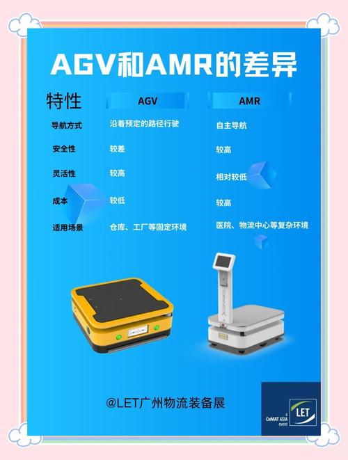 制造业AMR与AGV适用场景对比分析图