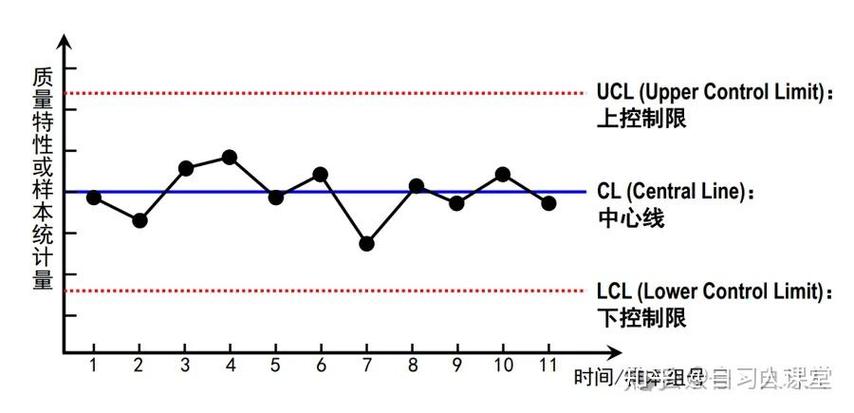 半导体工厂工程师分析SPC控制图异常波动