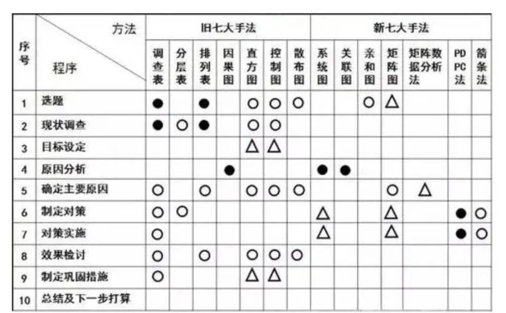 工业数字平台选型评估矩阵图