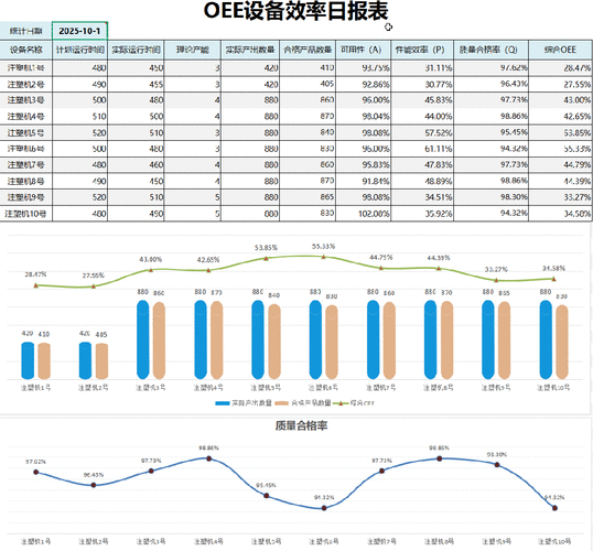 设备综合效率OEE仪表盘数据显示图