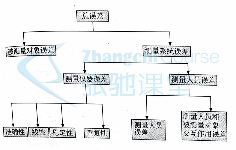 测量系统分析中量具分辨力与公差关系图