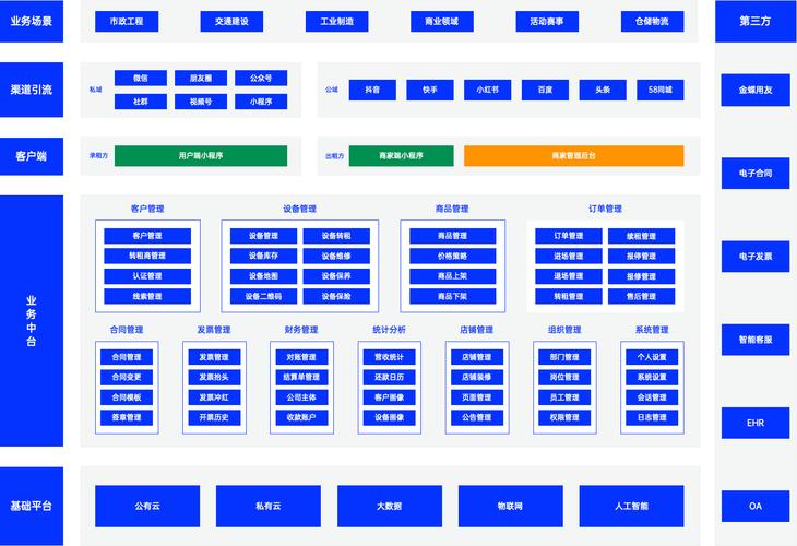 工业服务化平台设备租赁收费模式示意图