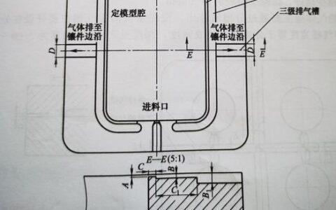 模具设计：那些年我们踩过的坑，以及正在发生的变革