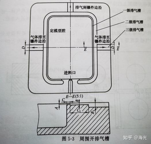 复杂分型面排气槽设计细节图