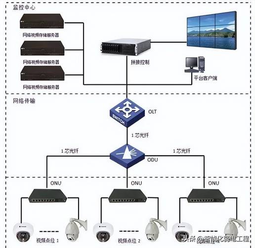 中小企业云端PaaS设备监控简易架构示意图