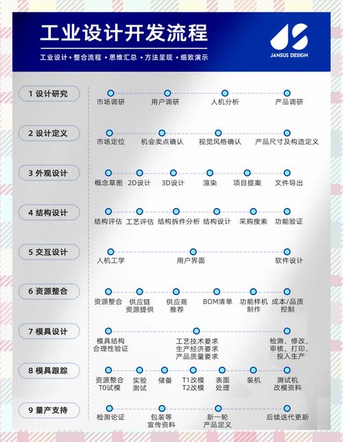 从原型到量产,那些被忽视的工艺衔接