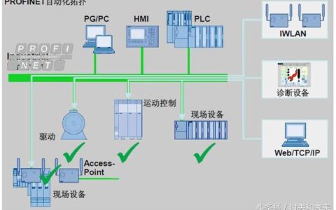 工业现场总线选型之痛：PROFINET与EtherCAT实战对比
