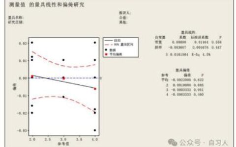 测量系统分析（MSA）到底有多重要？别等出了批量事故才后悔