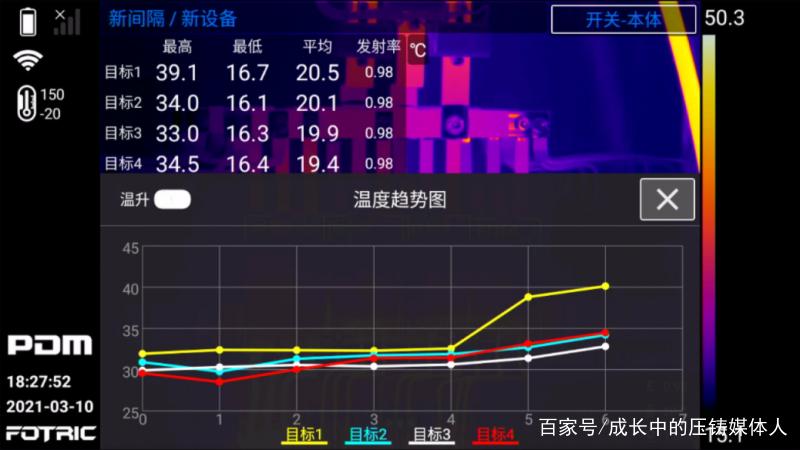 压铸车间模具温度实时监测曲线