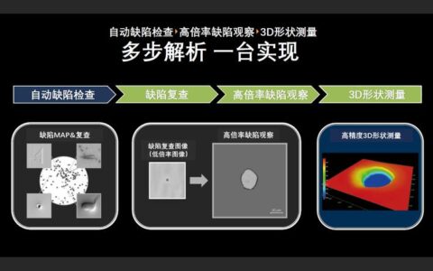 机器学习质量检测：老师傅的直觉，真的输给一个算法了吗？