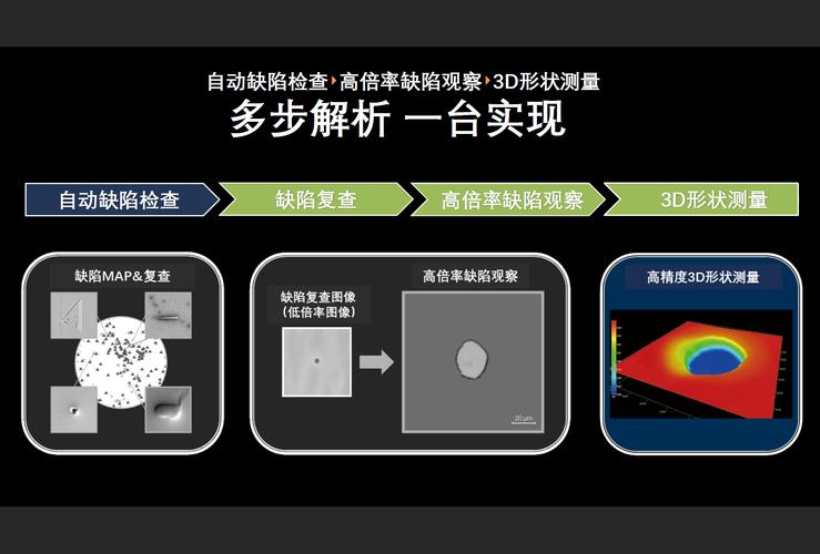 金属零件表面缺陷机器学习检测系统现场照明差异对比
