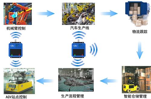 2025年了,RFID在制造业有哪些新玩法?