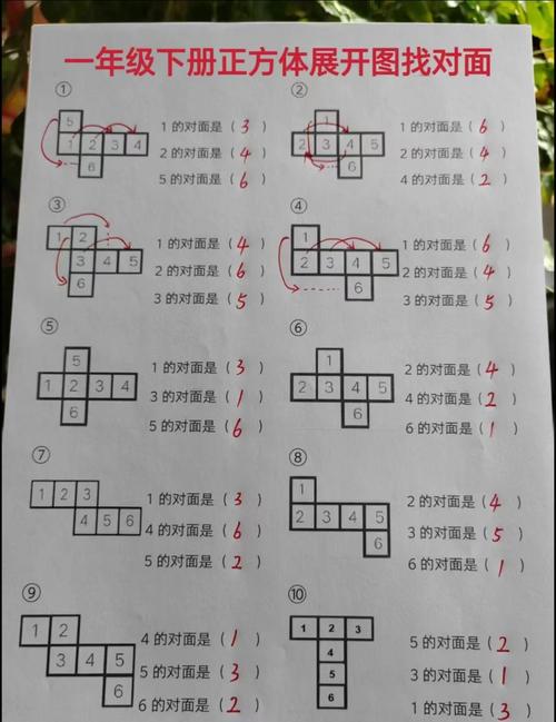 四阶段展开?别教条