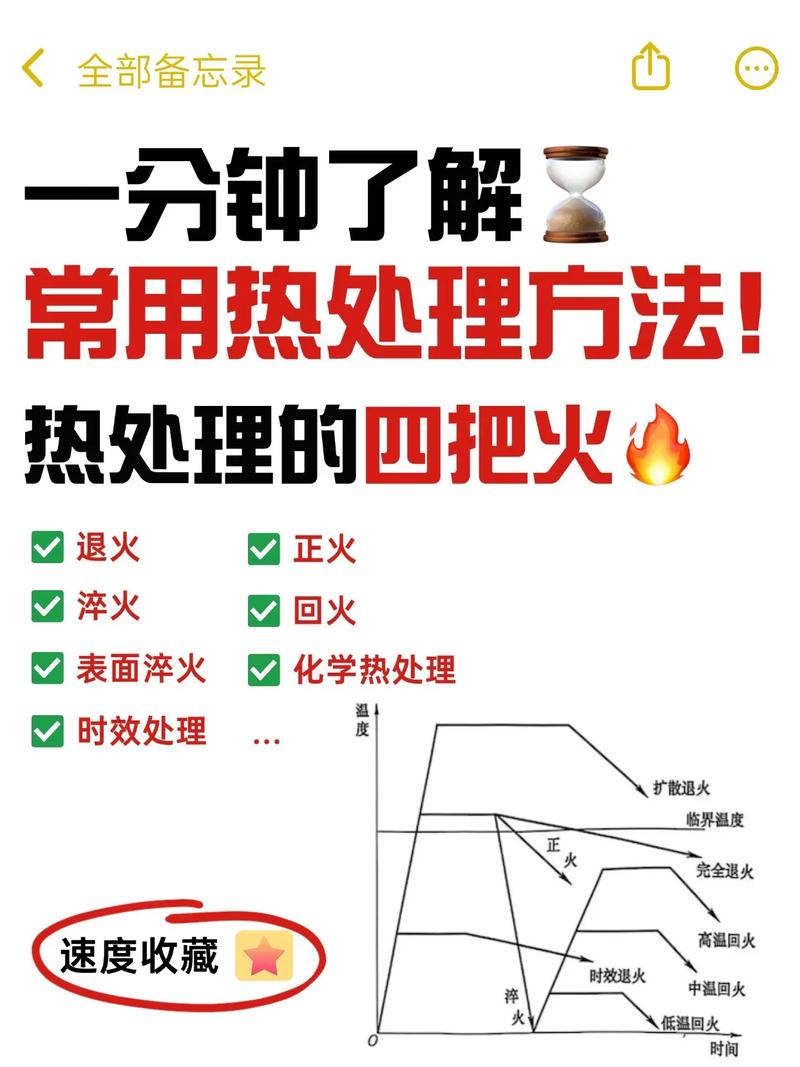 别怪淬火油，先查你的加热均不均