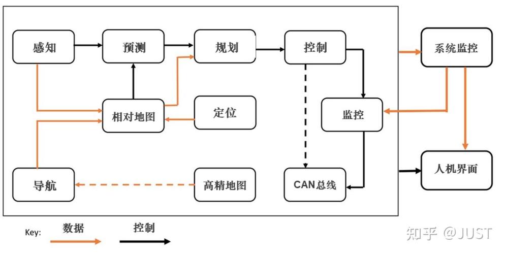 5G专网机器视觉质检数据流示意图