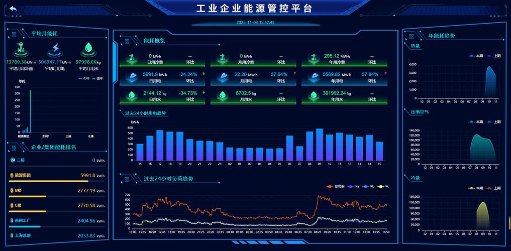 压缩空气系统能效监测仪表盘实时数据