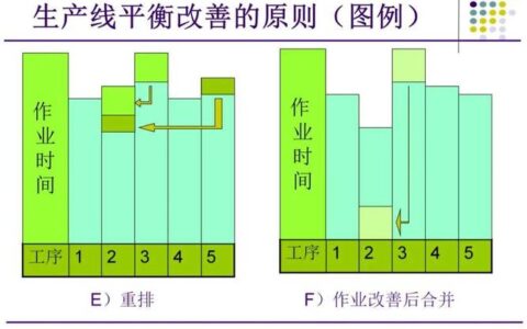 工业工程（IE）的破局点：从产线工效到数字精益的实战真经
