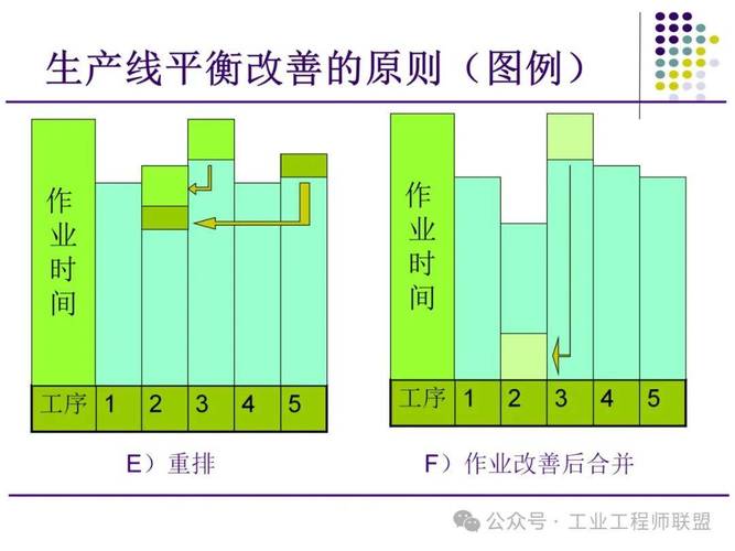 工业工程师在电子车间进行线平衡分析