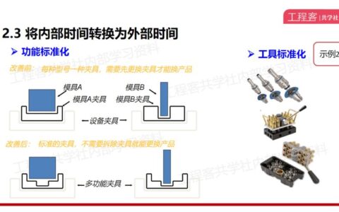 快速换模（SMED）：我们真的用对了吗？