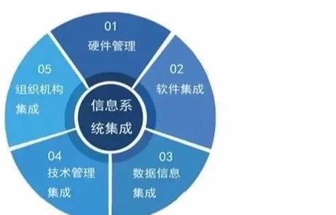 系统集成才是真正的无底洞