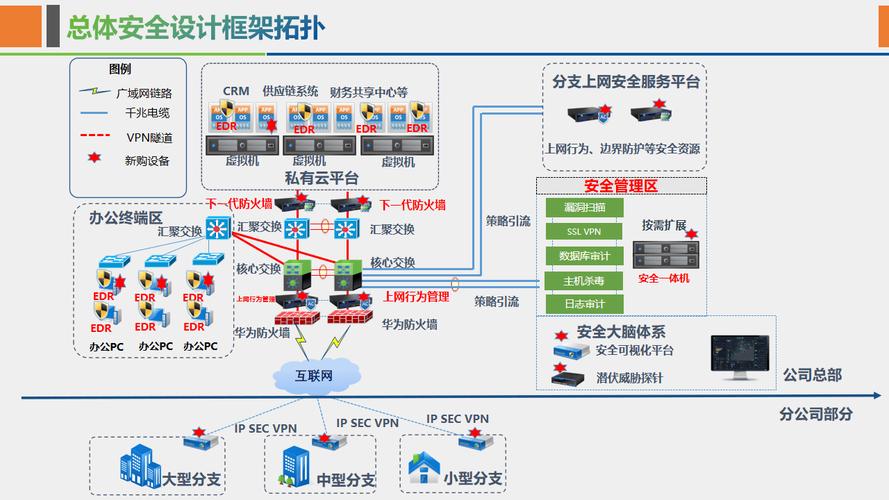 CC-Link Safety 安全IO与TSN网络集成架构