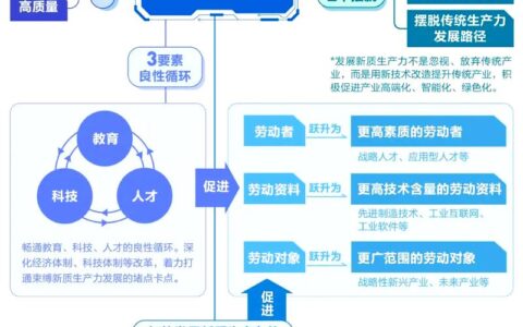 单元化生产：为什么你的流水线可能需要一场“自我革命”