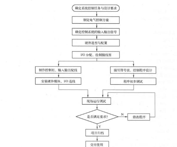 工程师调试自动化流水线PLC程序