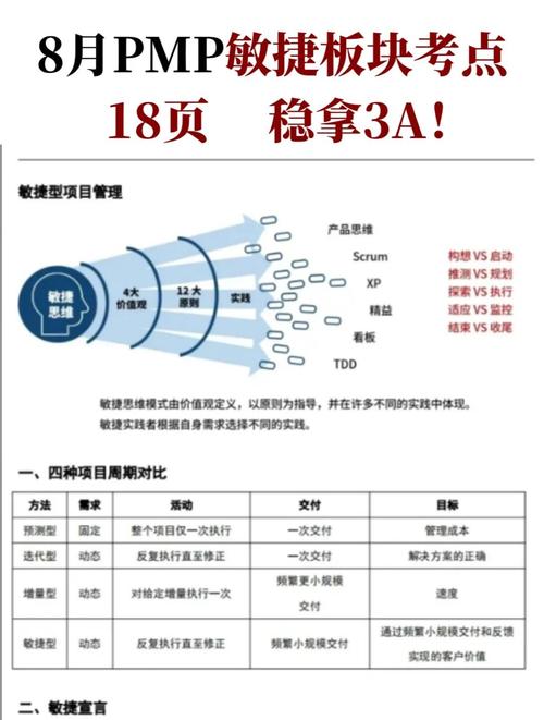 敏捷时代，QFD要