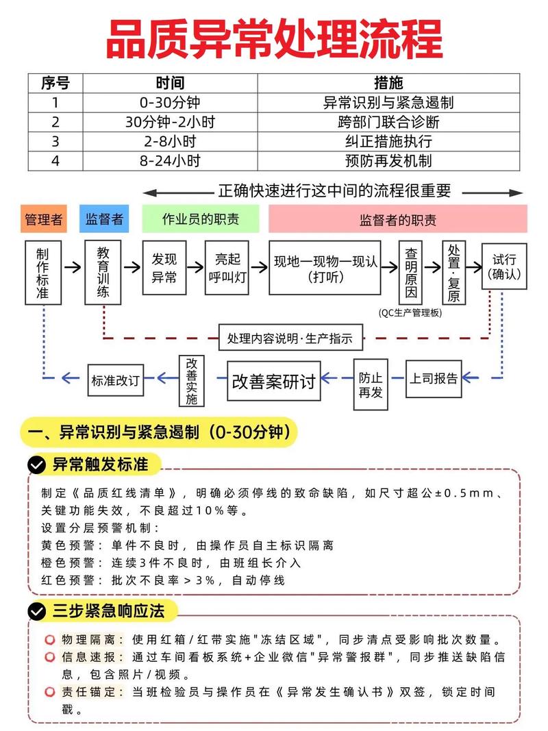 ❗ 常见加工异常及排查思路