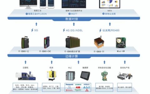 工业大数据踩坑指南：别急着上平台，先看看设备联网了没？
